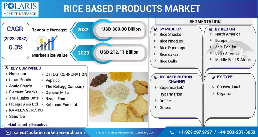 Rice-Based Products Market